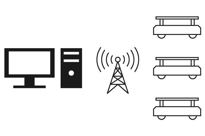 PMT クロスソリューションプロバイダー デジタルシミュレーション　制御の最適化　テスト用ACS