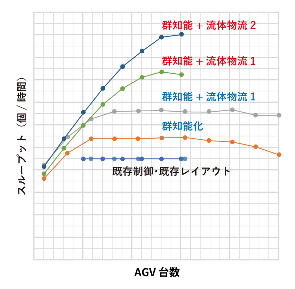 PMT クロスソリューションプロバイダー デジタルシミュレーション　グラフ
