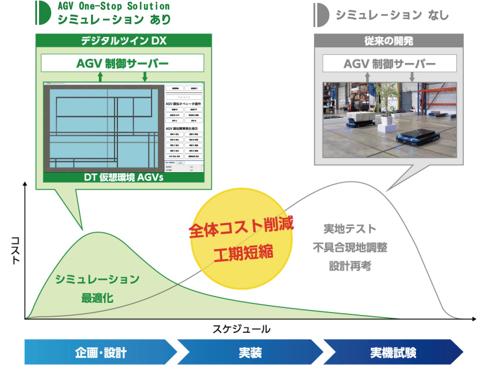 PMT クロスソリューションプロバイダー デジタルシミュレーション　比較